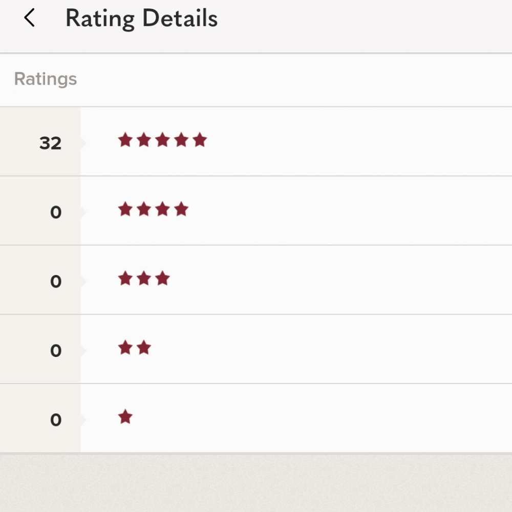 5 ☆ Reviews seller!